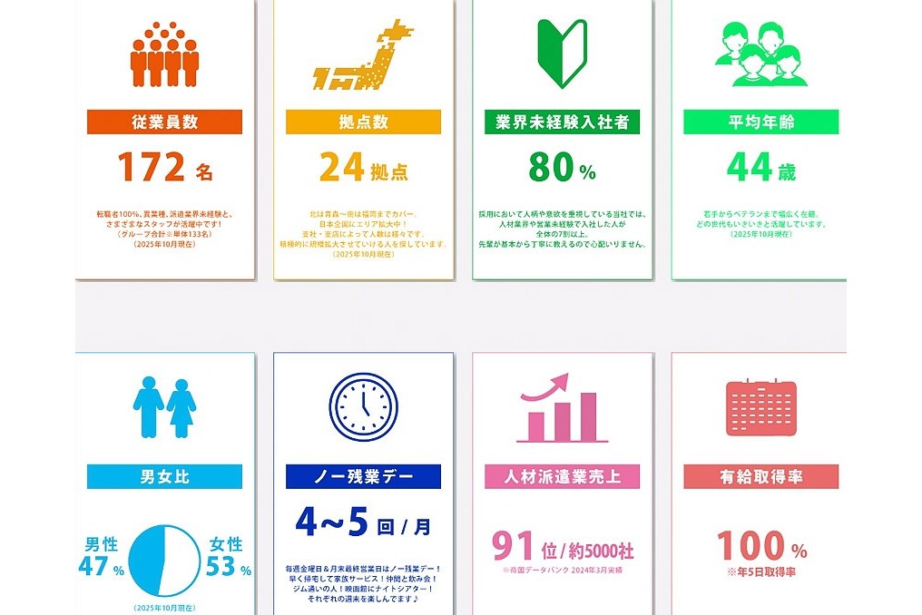 ワークライフバランスやひとりひとりの健康も大切にしています